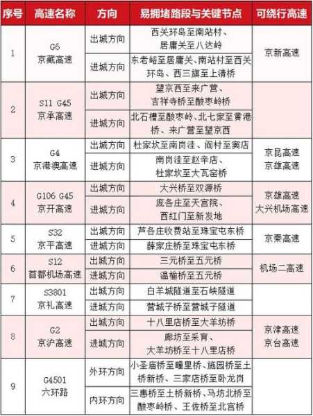 北京2015限号, 如何影响日常通勤?