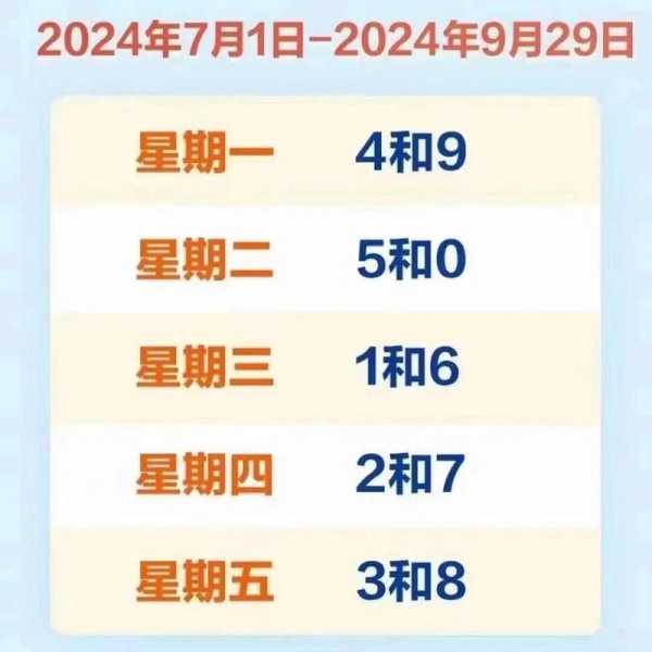北京2024年10月份限号,如何合理安排出行?