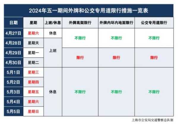 北京五一限号吗,假期出行需了解的规定