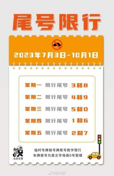 北京今日限号查询, 如何快速查找限行信息?