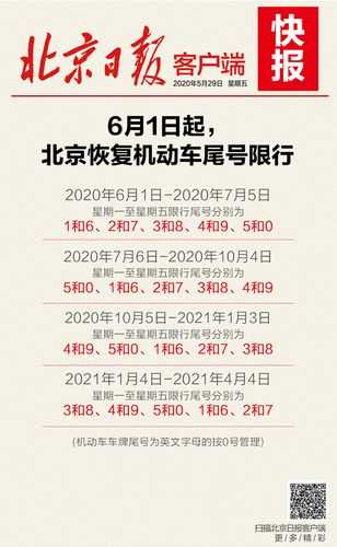 北京周六周日限号, 如何灵活避开限行？