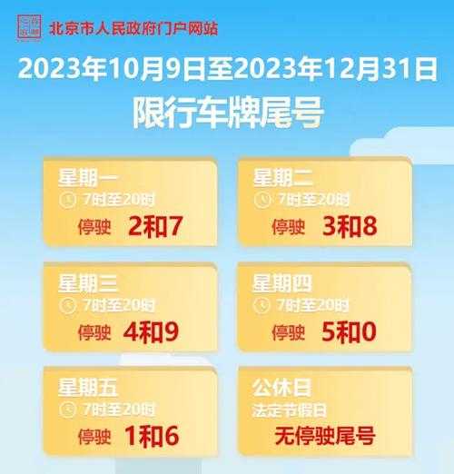 北京星期一限号是多少,了解最新限号政策与注意事项