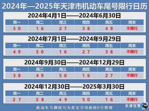 北京机动车限号时间, 如何避免限行影响出行?