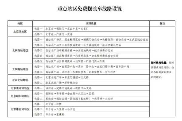 北京机场限号, 如何规避出行高峰?