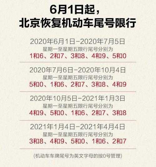 北京机场限号吗,如何避开限号影响?