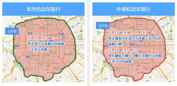 北京限号上五环,如何影响你的出行?