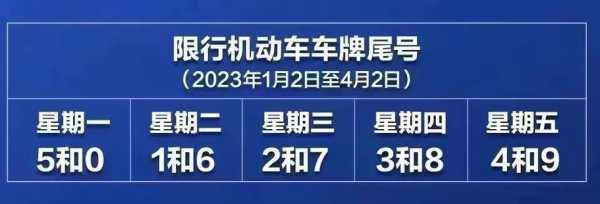 北京限号处罚规定2024, 如何避免违规罚款?