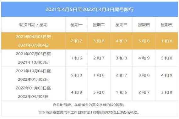 北京限号当天几点解除,了解解除时间及注意事项