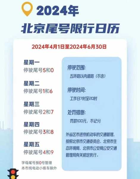北京限号查询2024年10月, 如何有效避开限行？