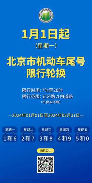 北京限号监控, 如何避免罚款与拥堵?