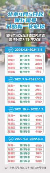 北京限号违规怎么处罚, 处罚标准及后果解析