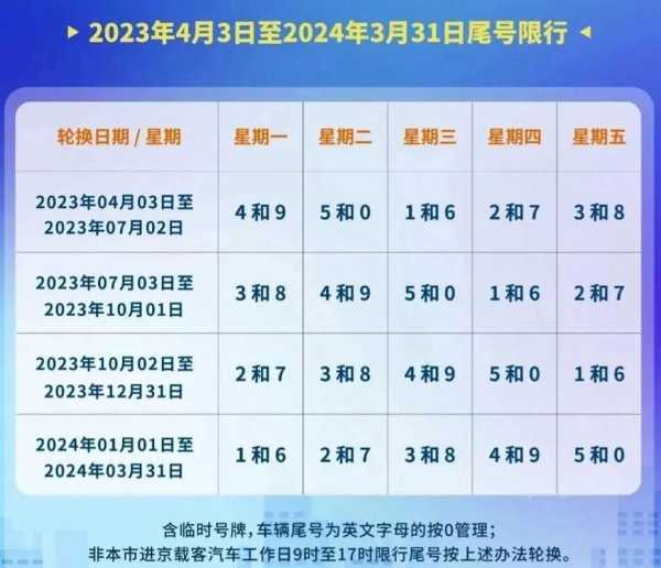 北京限号限外地车吗,了解政策细节与影响