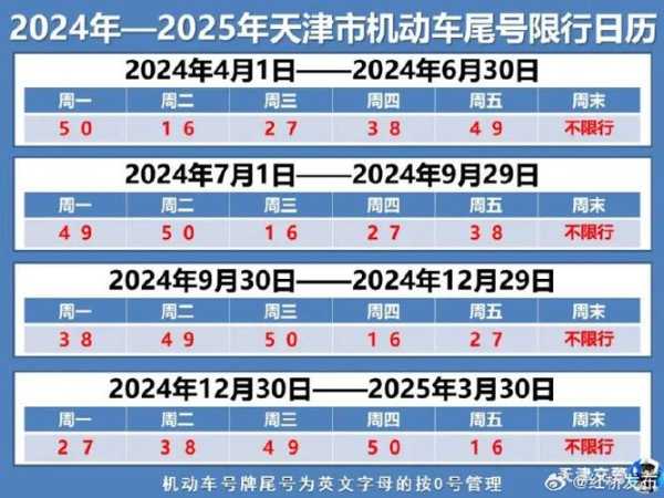 十一放假期间限号吗,出行有哪些限制？