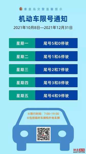 周四北京限号, 如何顺利通勤？