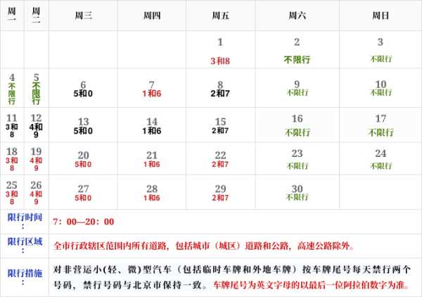 唐山是否限号, 近期限号政策解读