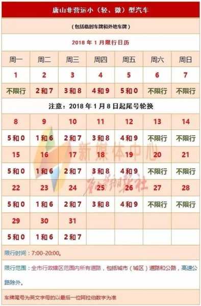 唐山车限号, 了解限号规则和影响