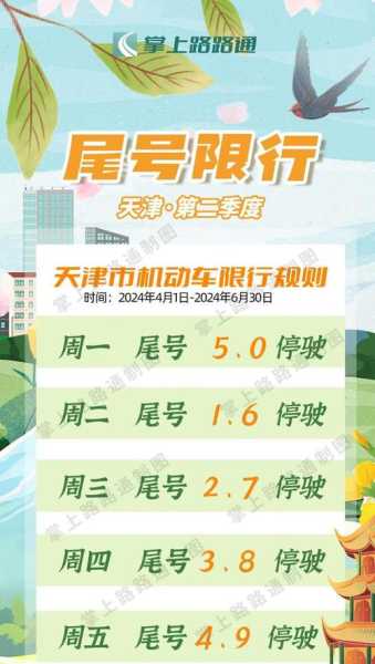 城市限号怎么查,最方便的方法是什么?