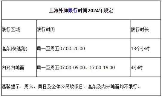 外地车到上海限号吗, 最新政策解读与影响