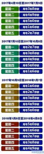 外地车北京限号时间,如何合理规划出行?