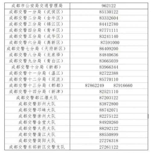 外省车在成都限号吗，具体规定是什么？
