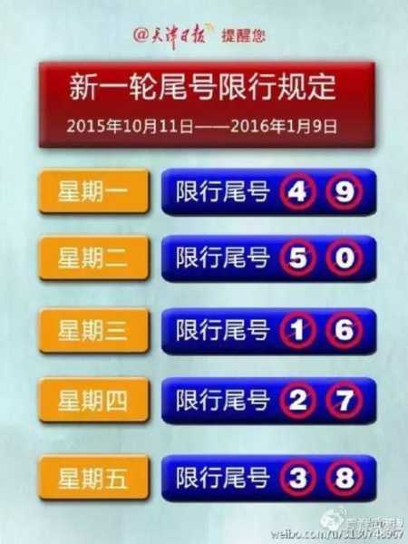 天津10月限号时间表, 了解你的出行安排