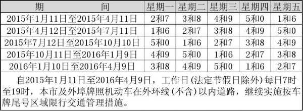 天津2015限号时间表,如何有效避开限行？