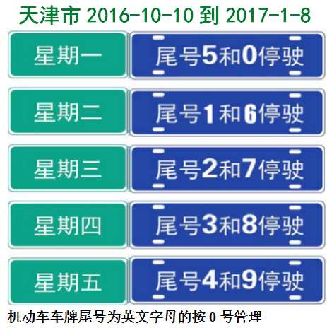 天津2016限号时间表,你知道具体日期吗？
