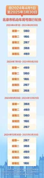 天津2024限号新一轮,如何影响你的出行规划？