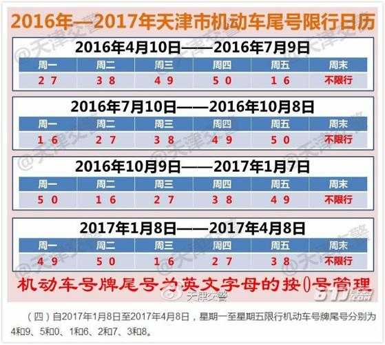 天津外地车辆限号,政策解析及注意事项