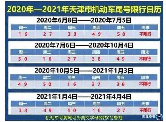 天津外地限号查询, 如何快速获取限号信息?