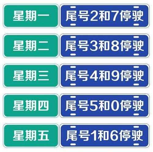 天津天气限号,今日限号变化如何？