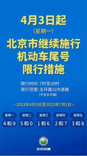 天津市今日限号是多少,了解最新车牌限行信息