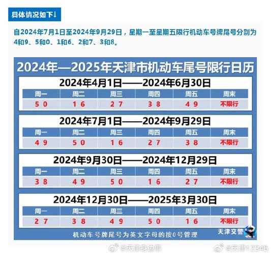 天津机动车限号2016, 如何有效避开高峰期?