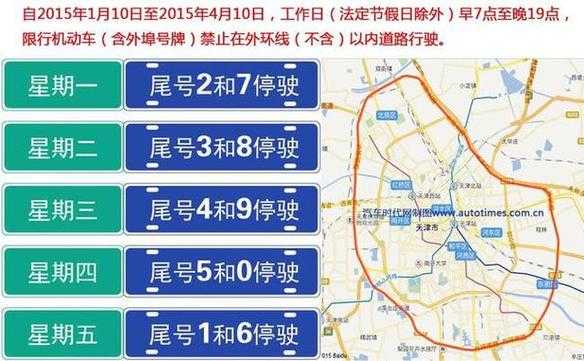 天津车辆限号2015年,最新政策解读及影响分析