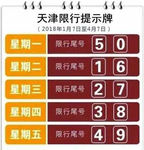 天津限号规定处罚,如何避免罚款？