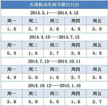 天津限号限到几点开始,影响你的出行计划吗?