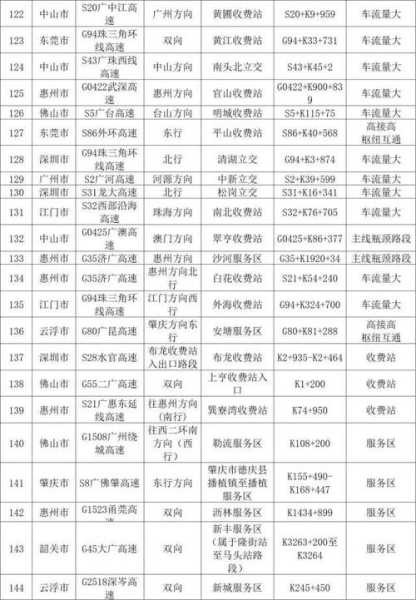 天津限号高峰期时间表, 了解出行避堵攻略