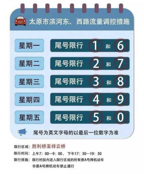 太原机动车限号通告, 最新规定详解及影响