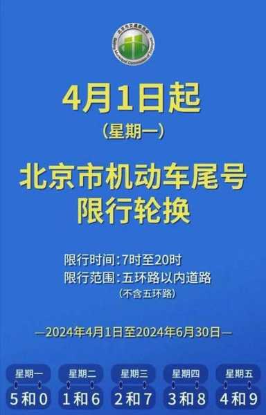 太原车限号2024, 具体规定及实施时间是什么？