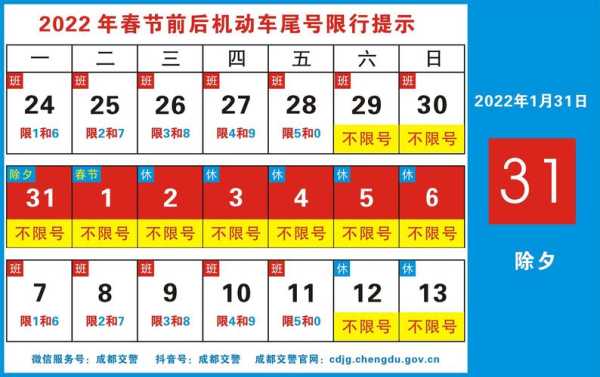 如何查询限号, 简单方法与注意事项