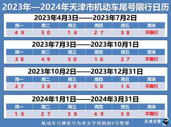 尾号是字母限号, 了解如何避开限行规定