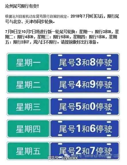 市里限号表, 你知道如何查询吗？