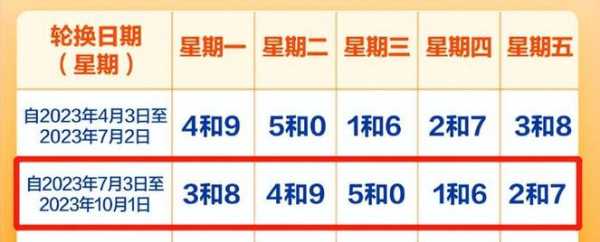 廊坊10月4限号吗,最新交通管制政策解读