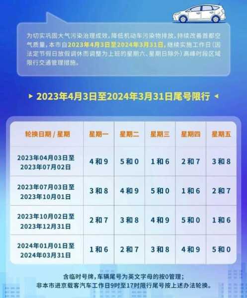 廊坊10月限号多少2024, 限号政策及实施细节解析
