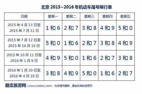 廊坊北京车限号吗,具体限行规则及时间解析