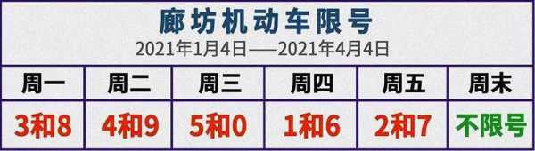 廊坊汽车限号时间, 了解最新政策和影响因素