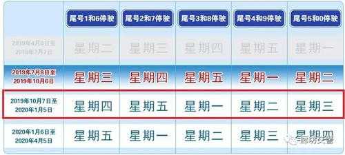 廊坊车限号吗, 限行政策及执行时间解析