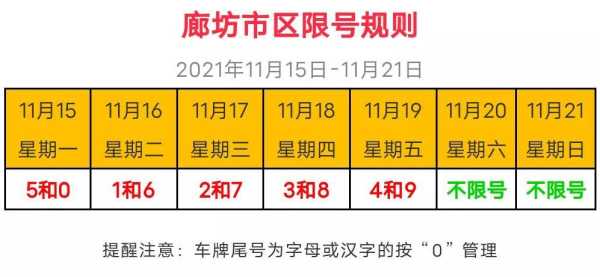 廊坊限号么,今天出行受影响吗?