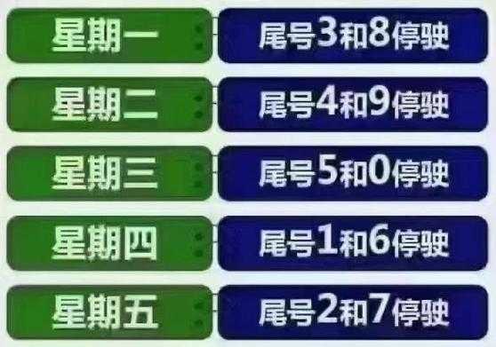 廊坊限号情况,如何影响日常出行？
