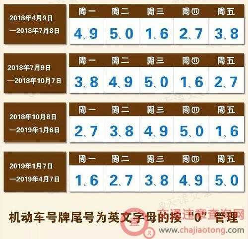 廊坊限号查询5, 如何快速获取最新信息?